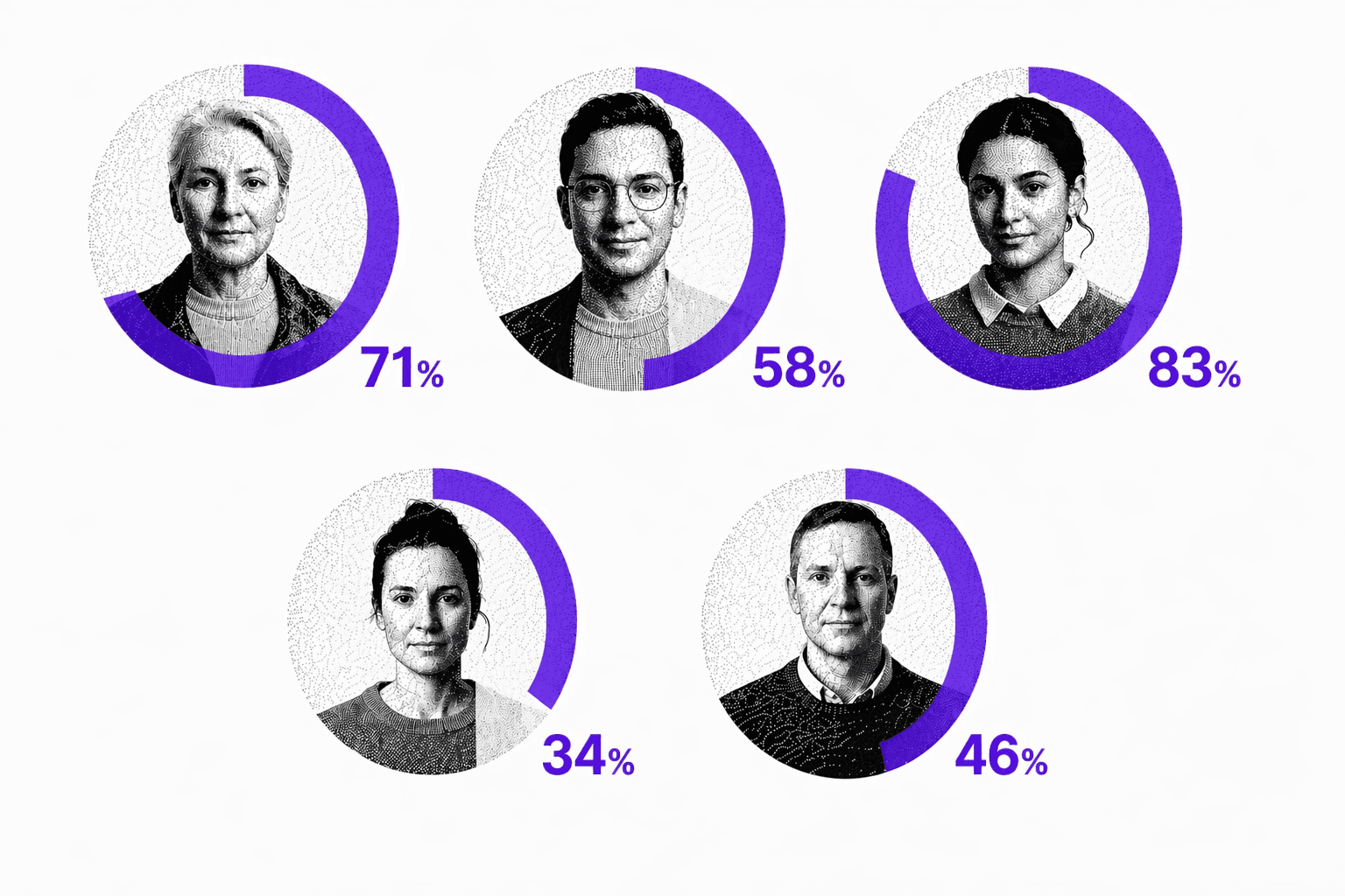 Brand share by customer segment visualization showing 5 different customer segments with varying brand share percentages: 71%, 58%, 83%, 34%, and 46%